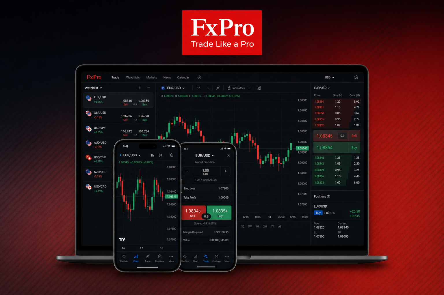 FxPro Edge — screenshot ng proprietary trading platform